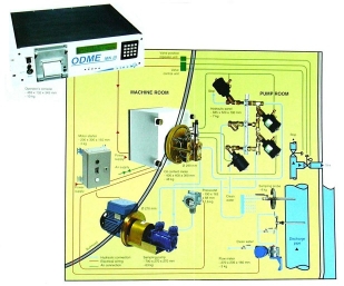 Odme S-3000 Manual Odme S-3000 Manual
